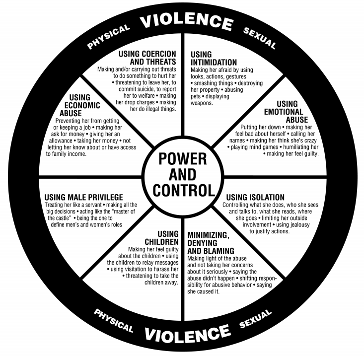 Power and Control Diagram